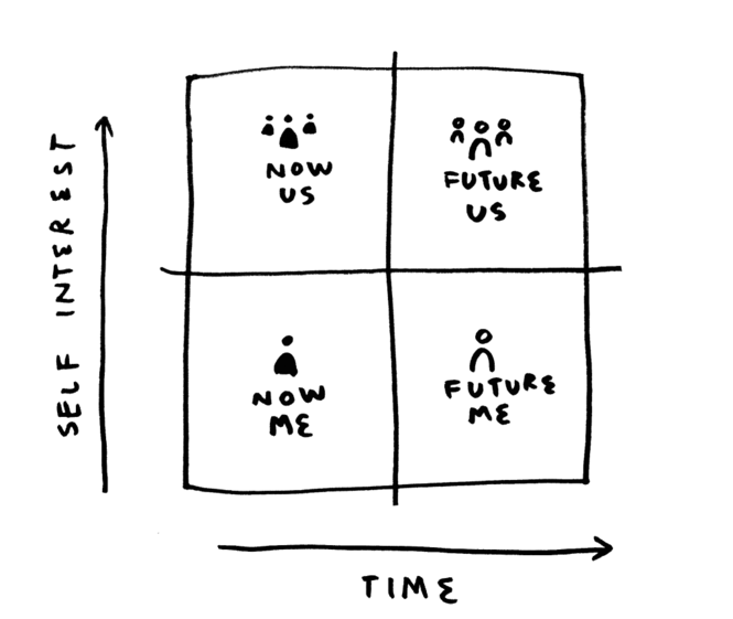 Yancey Strickler bentoism model