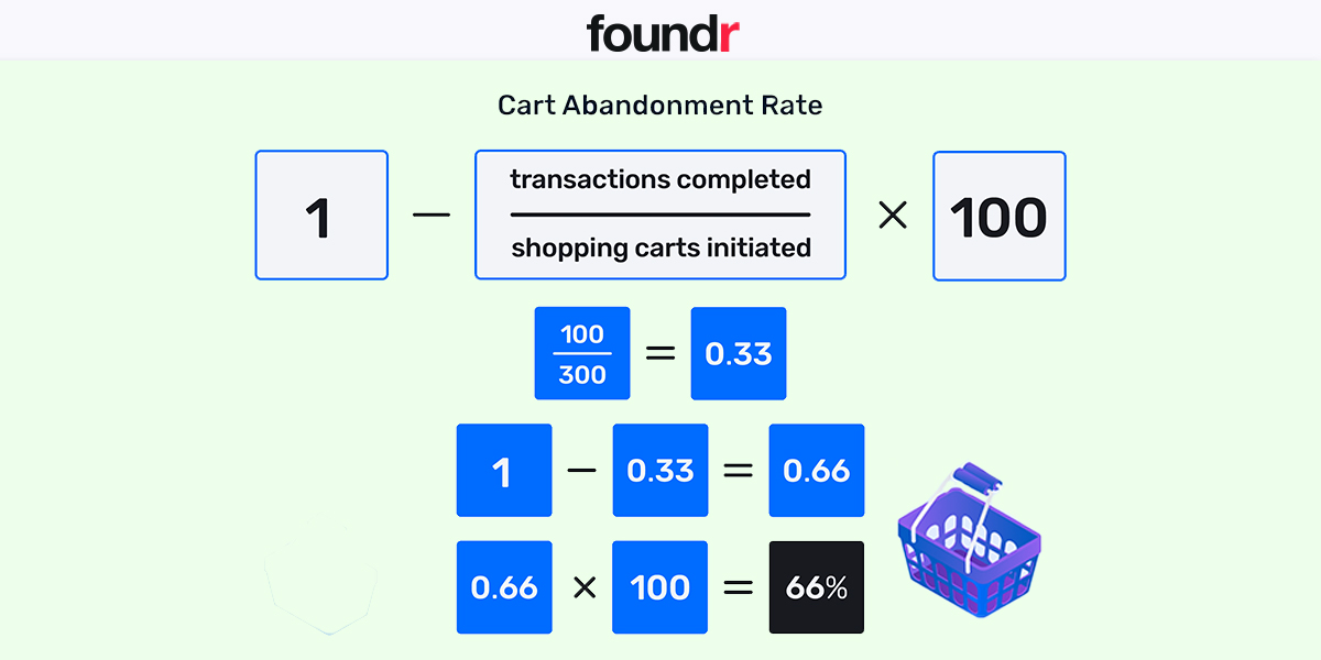 Shopping cart abandonment rate formula