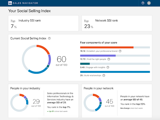 LinkedIn social selling index screenshot