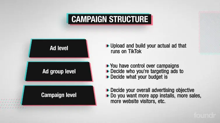 Tik-tik-ad-campaign-structure.jpg.webp