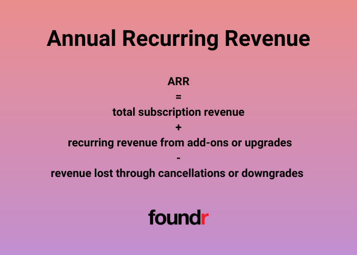 Annual recurring revenue formula