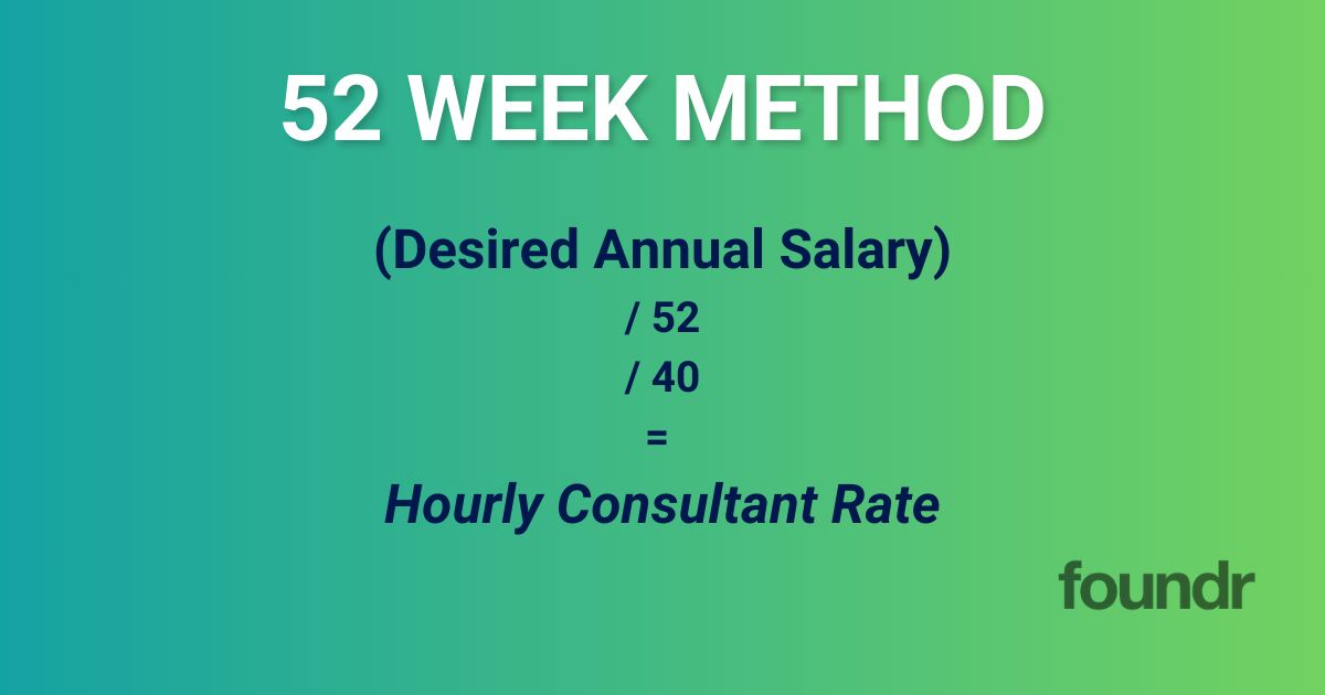 52 week methid consulting fees