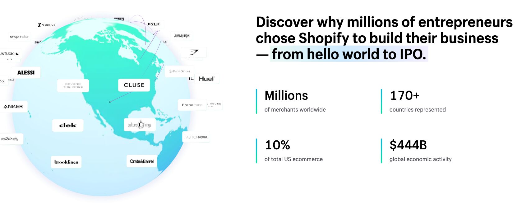 Shopify number of users