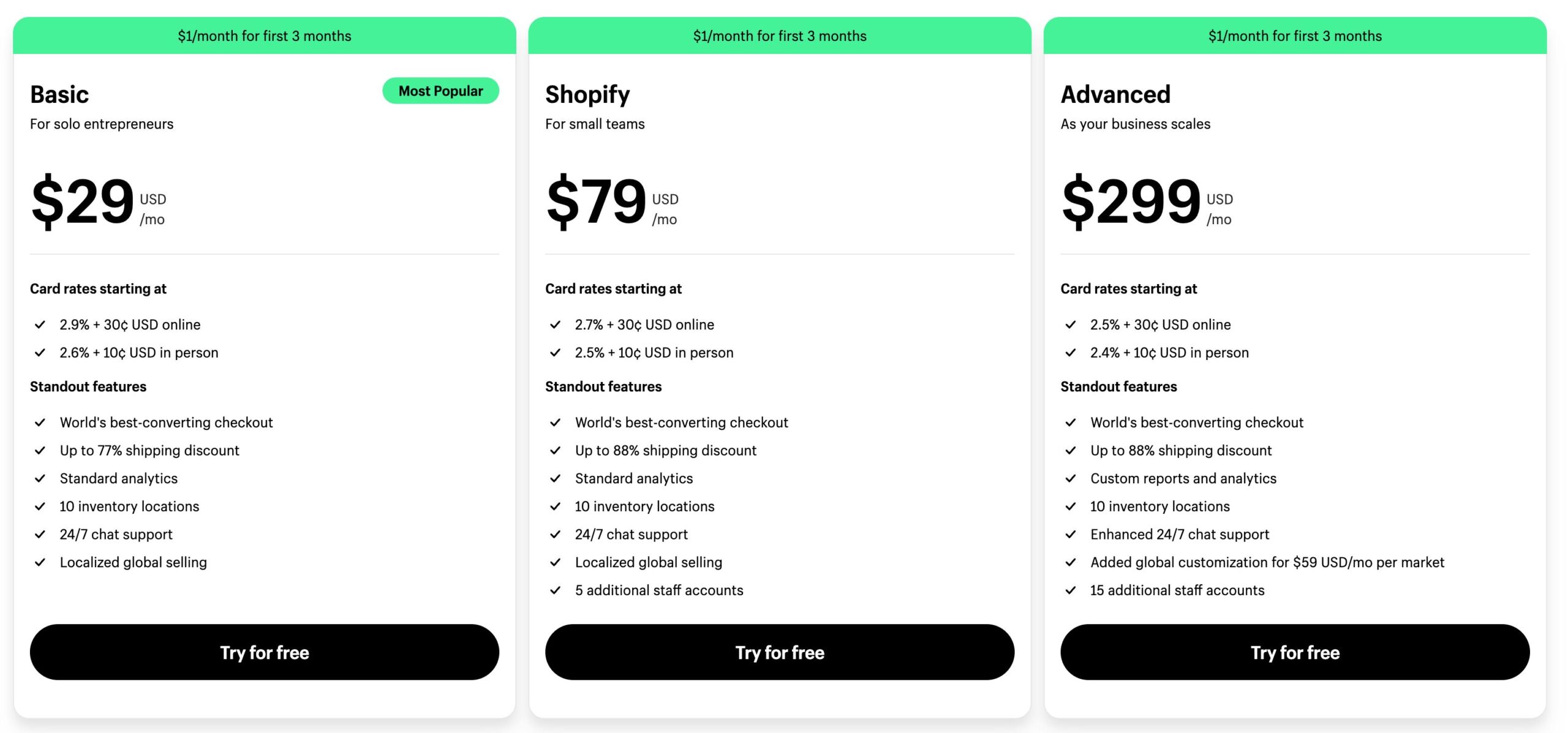 Shopify pricing - Shopify vs WooCommerce: Which Is Better for Building Your Online Store?
