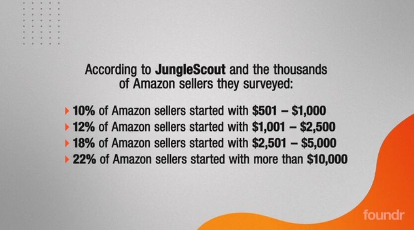 Jungle scout amazon seller survey